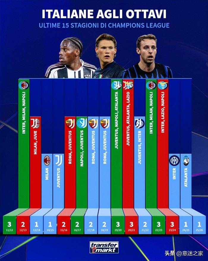 开云首页体验-关于里程碑夜！多特蒙德造点机会，意甲赛后刷纪录，管理层满意，球队文化再被提及的信息